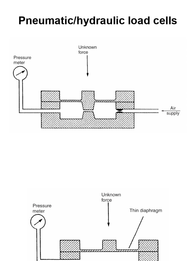 Pneumatic/hydraulic Load Cells | PDF