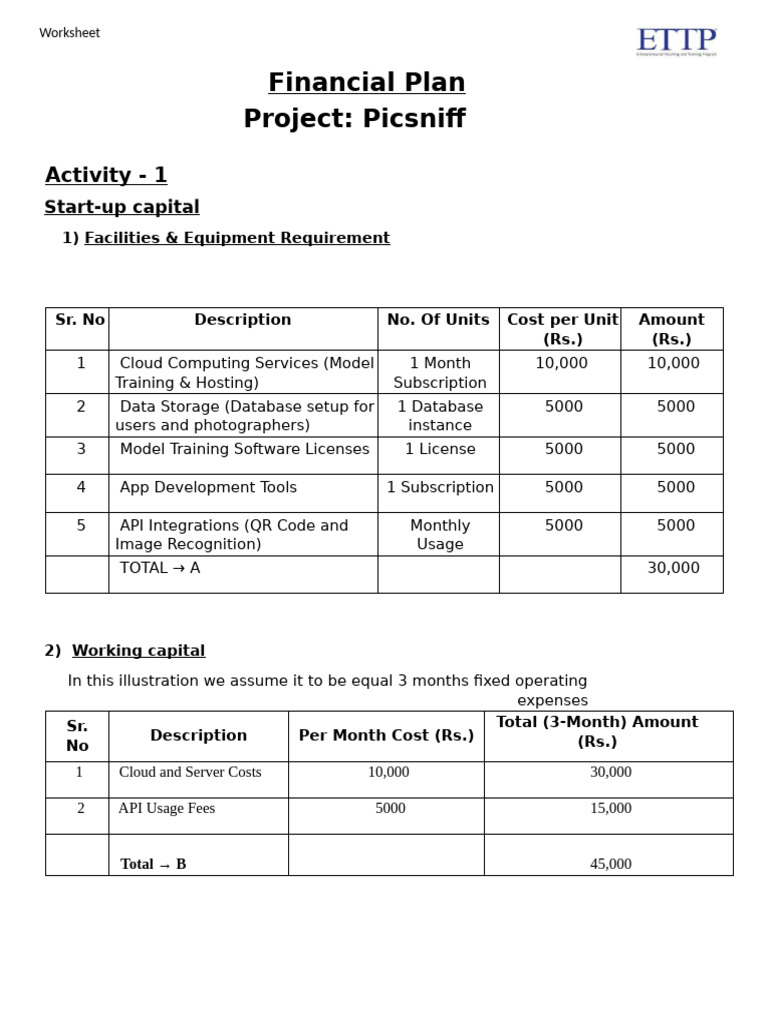 Financial Plan - Updated | PDF | Balance Sheet | Financial Accounting