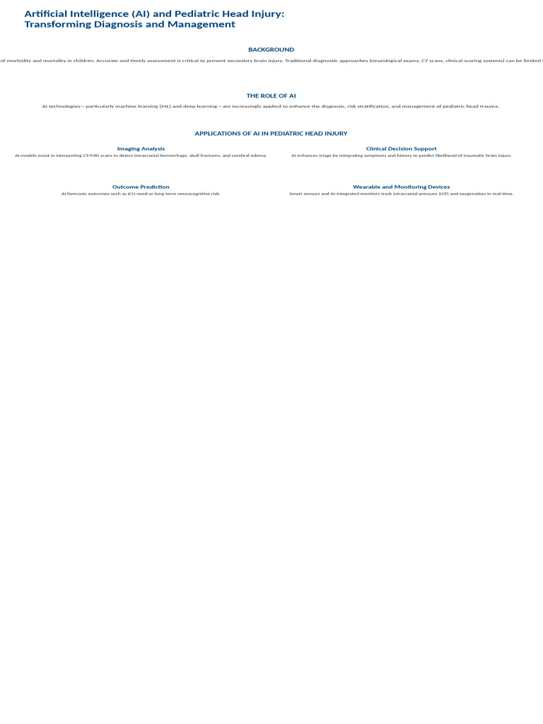 AI Pediatric Head Injury Poster Styled | PDF