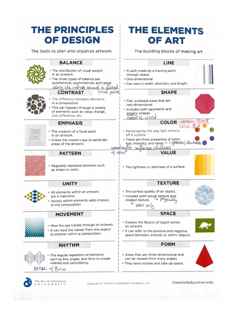 Design and Art | PDF