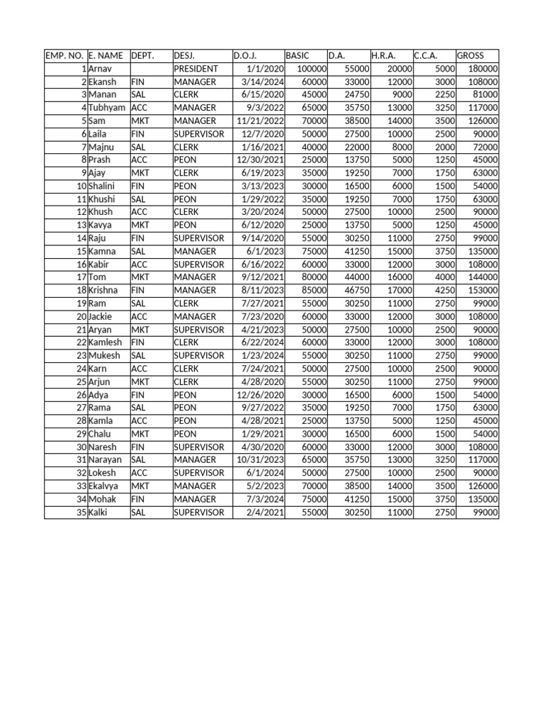 Employee Salary And Tax Summary Pdf