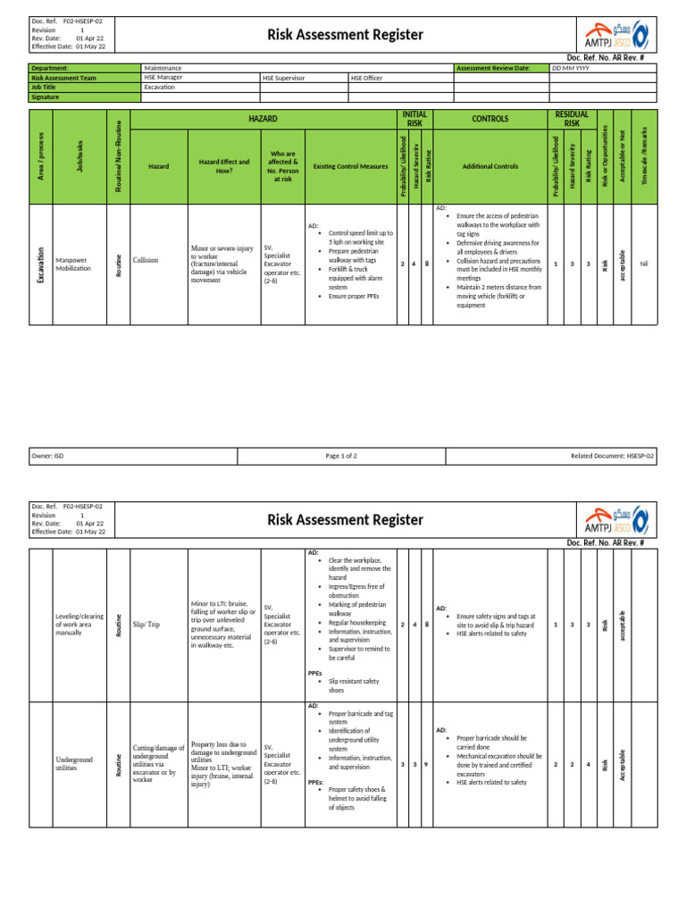 Excavation Risk Assessment Register | PDF | Risk | Personal Protective ...