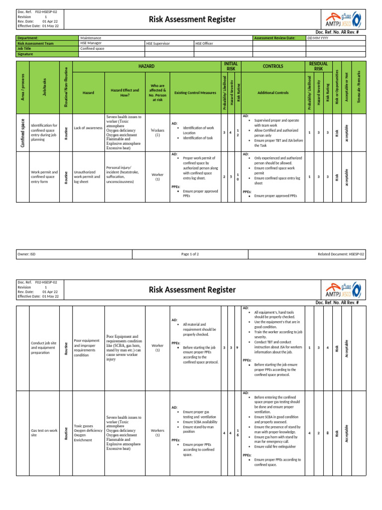 Confined Space Risk Assessment Register | PDF | Personal Protective ...
