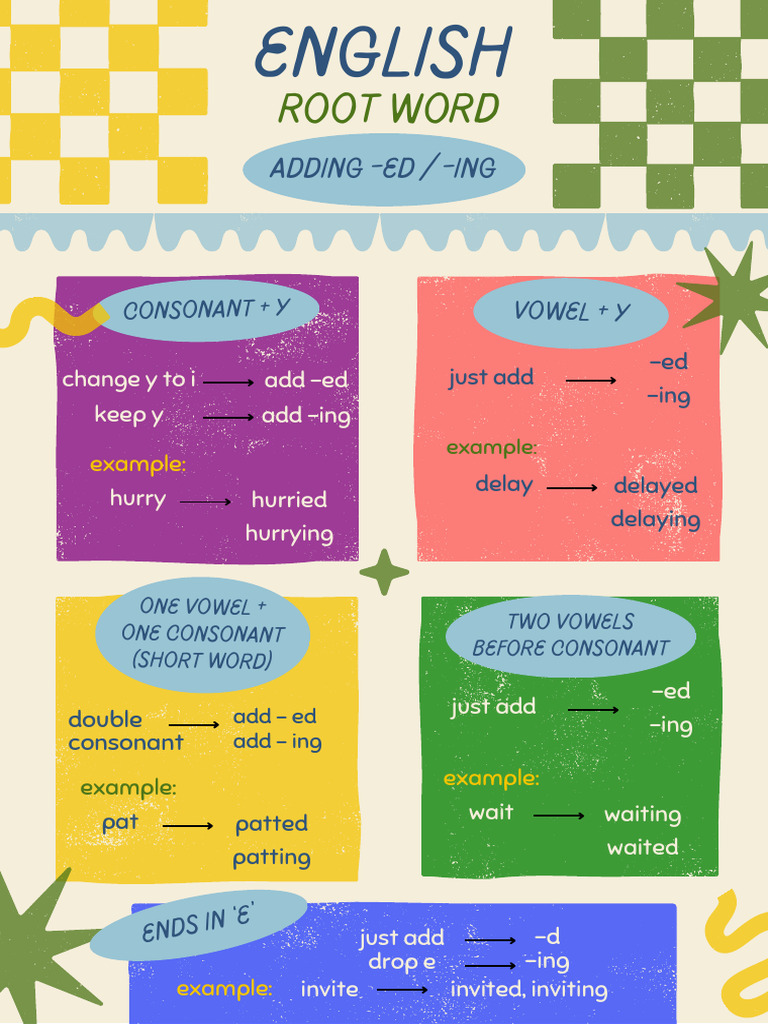 Root word (-ed, -ing) poster | PDF