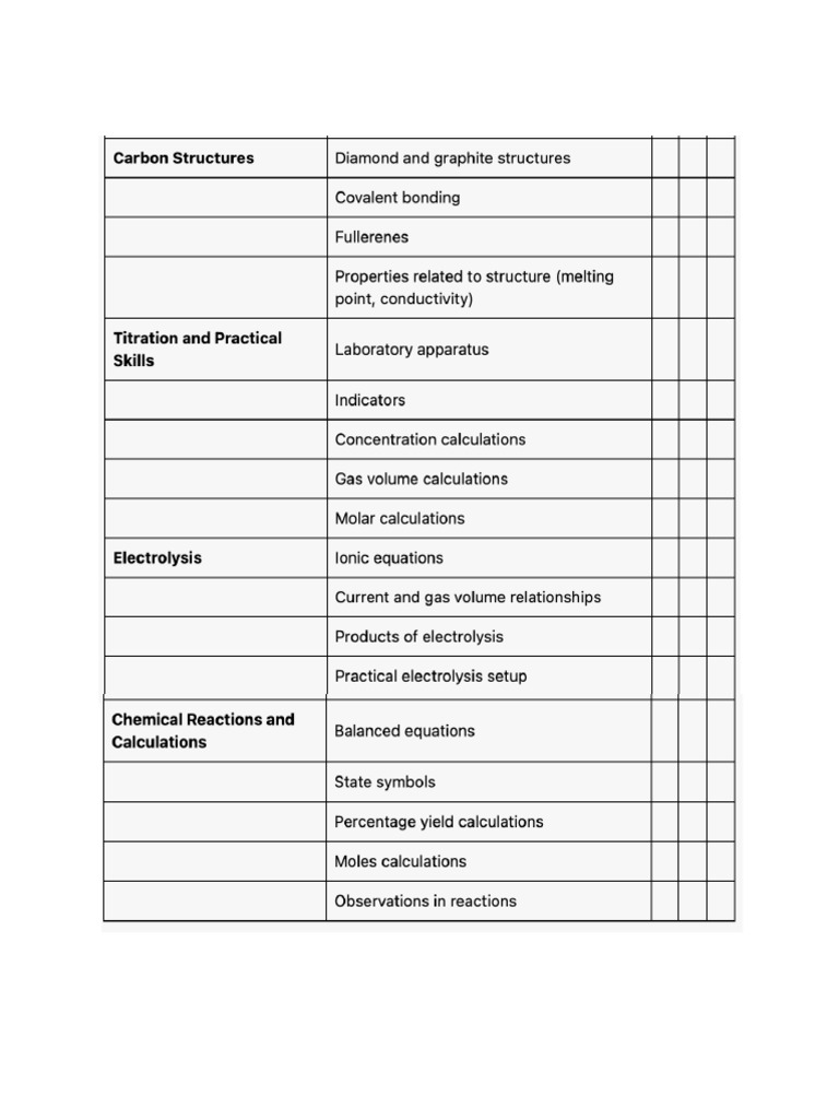 Year 11 Nov Mock Checklist | PDF