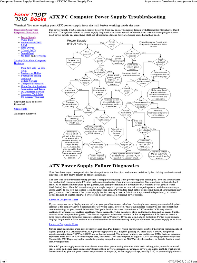 Power Supply Troubleshooting Guide | PDF | Computer Monitor | Power Supply