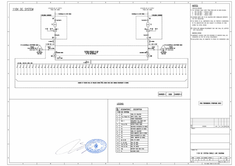 DC SLD | PDF
