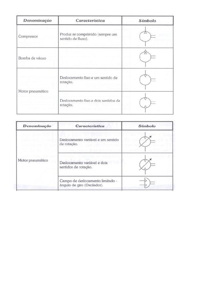 Simbologia - pneumática | PDF