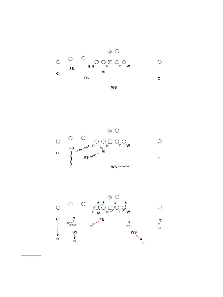 Split Field Coverage Sim Pressure Analysis | PDF | National Football ...