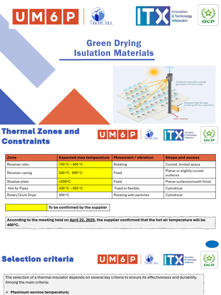 Green Drying Insulations | PDF | Thermal Insulation | Heat Transfer