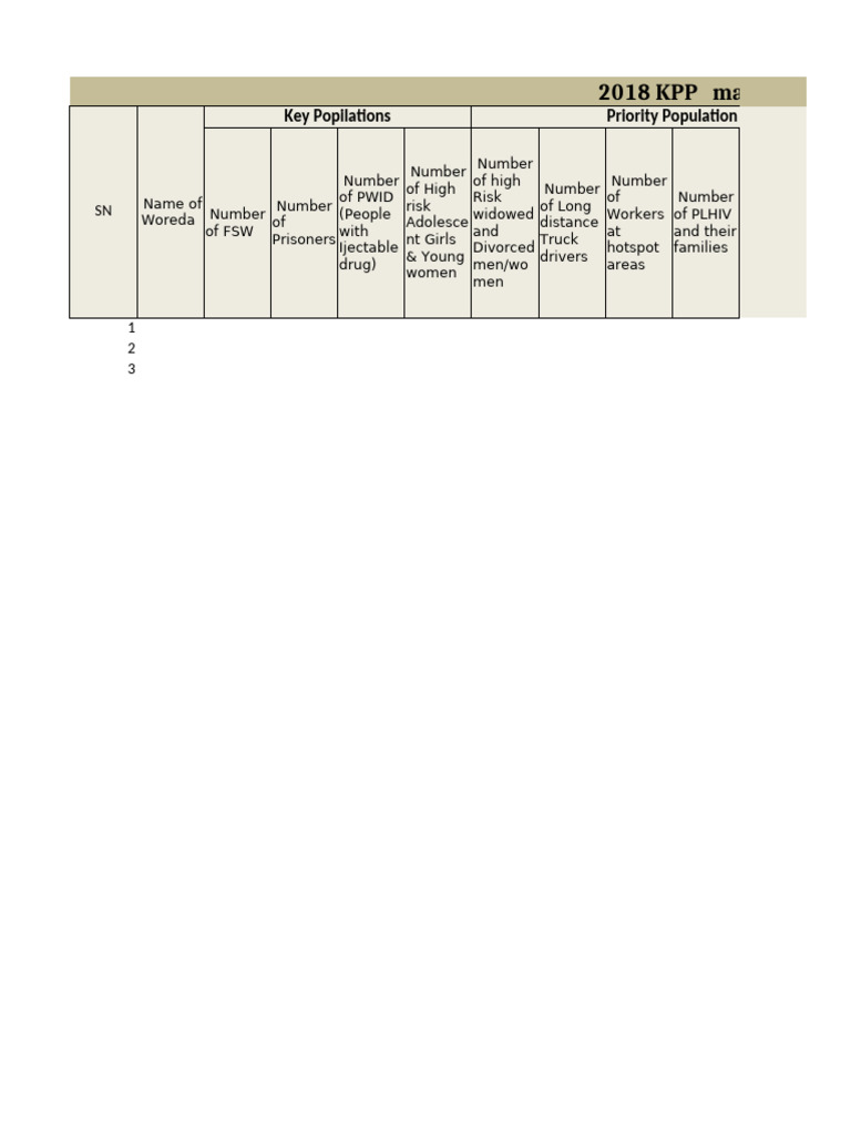 2018 KPP Mapping Form Overview | PDF | Housing | Humanitarian Aid