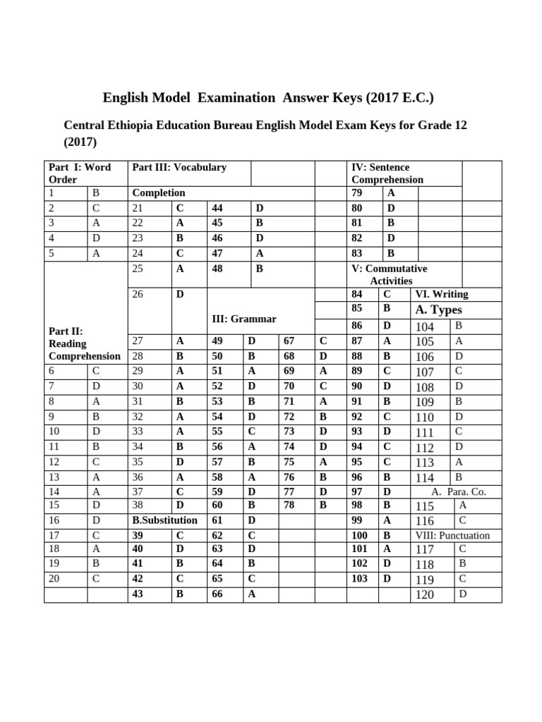 Grade 12 English Exam Answer Keys | PDF | Linguistics | Human Communication