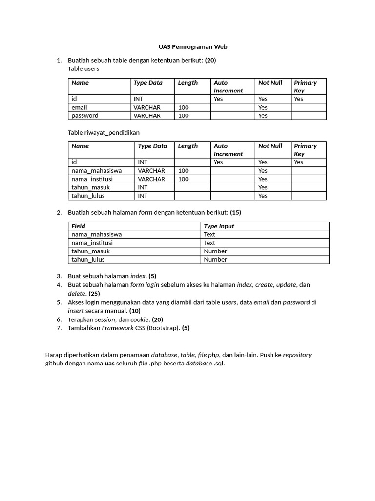 UAS Pemrograman Web: Struktur Database dan Form | PDF