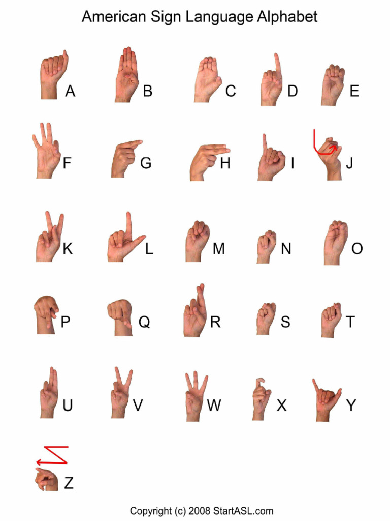 ASL 1 Alphabet | PDF
