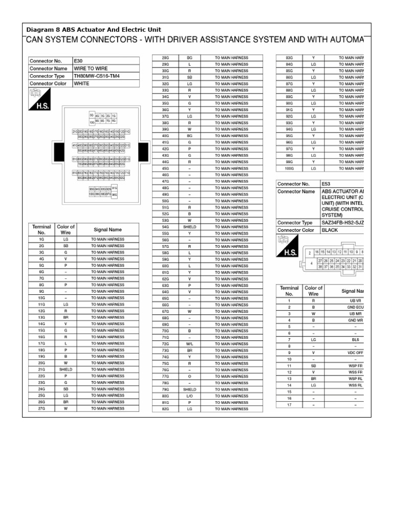 Diagram 8 ABS Actuator and Electric Unit | PDF