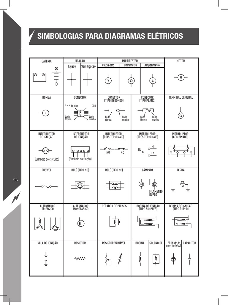 022 Simbologias Para Diagramas Eletricos | PDF