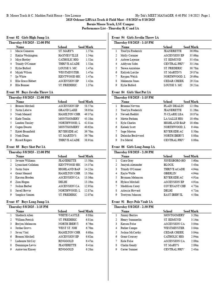 LHSAA Class 1A State Outdoor Performance List | PDF | Sports | Athletics