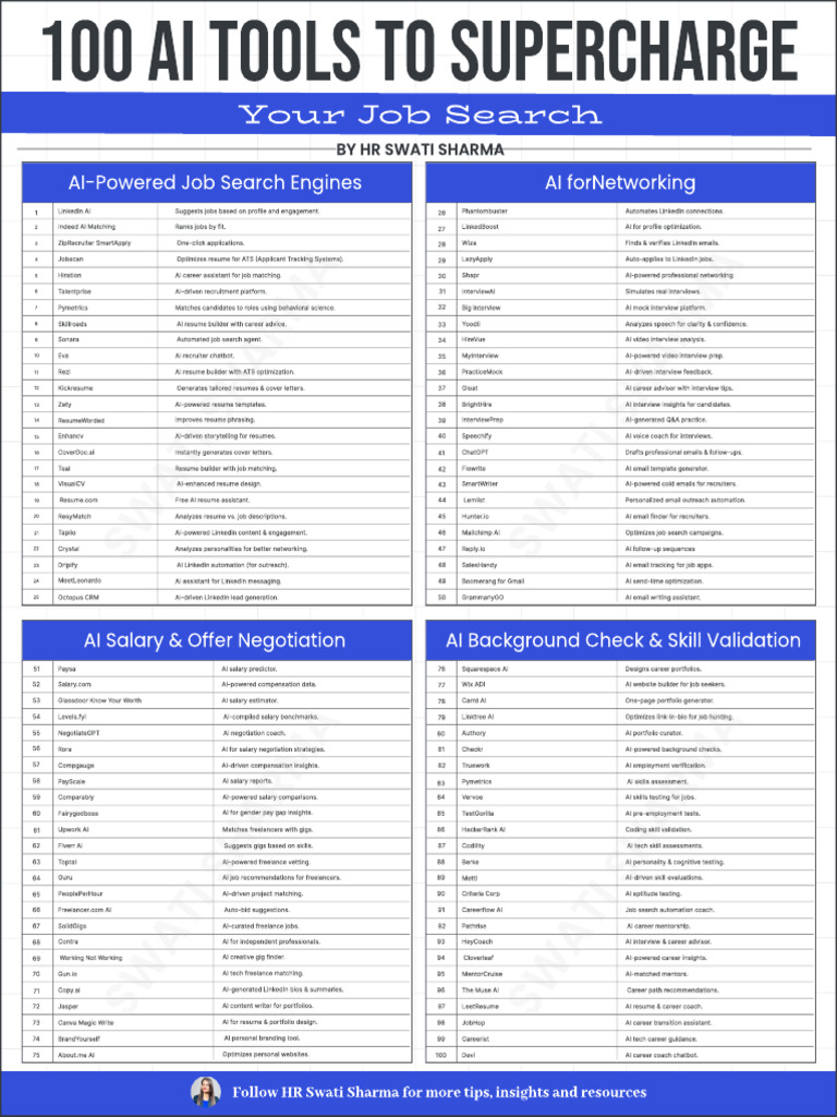 100 AI Tools for Job Seekers | PDF | Artificial Intelligence ...