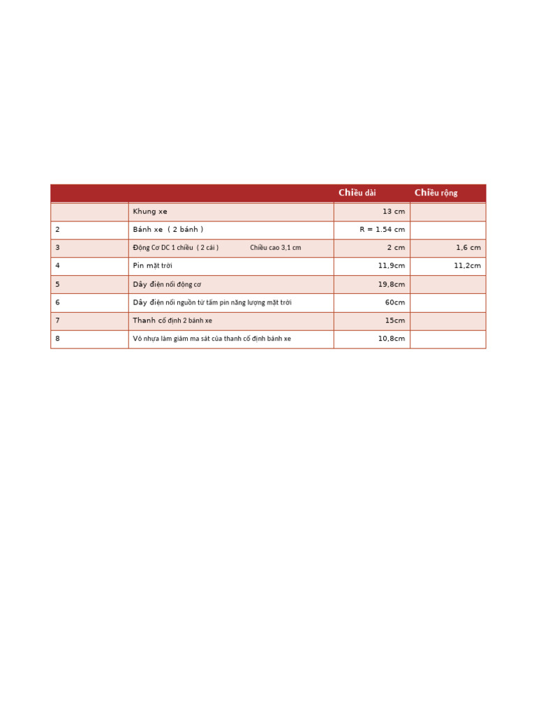 Qty Description | PDF