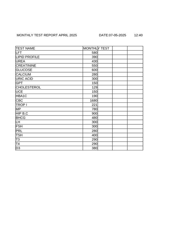 April 2025 Monthly Test Results | PDF
