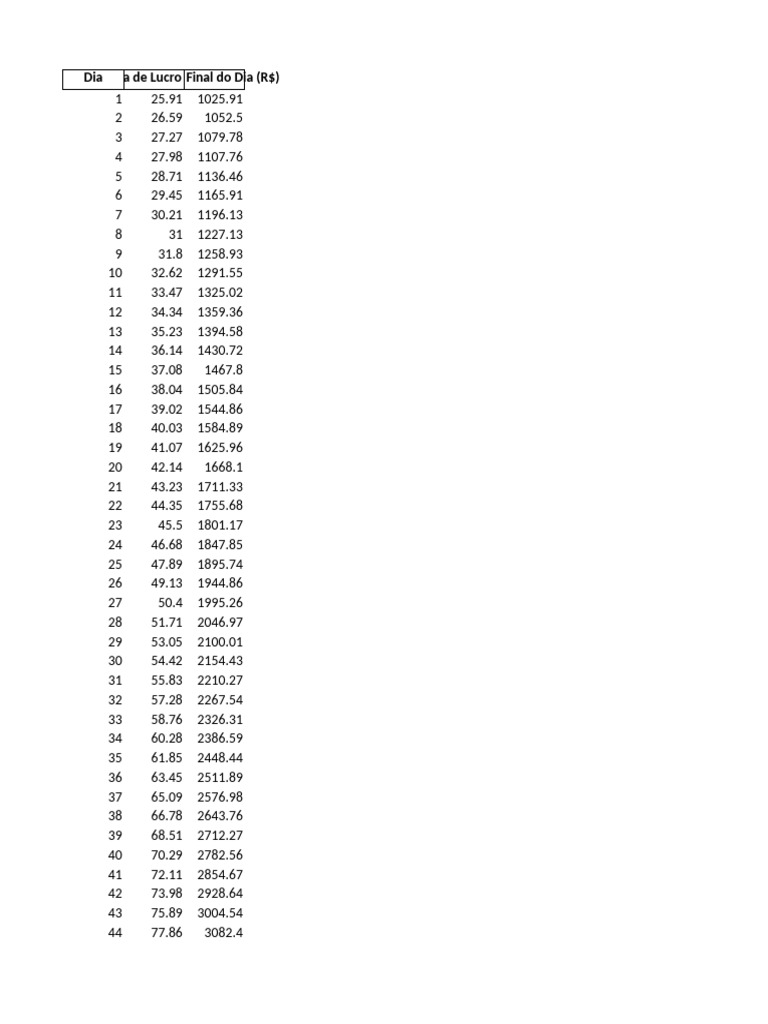 Plano Apostas Spaceman 6 Meses | PDF