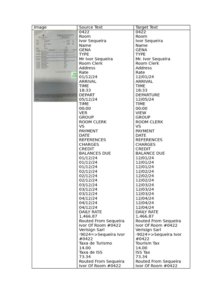 Transaltion Table - Translation | PDF | Drink