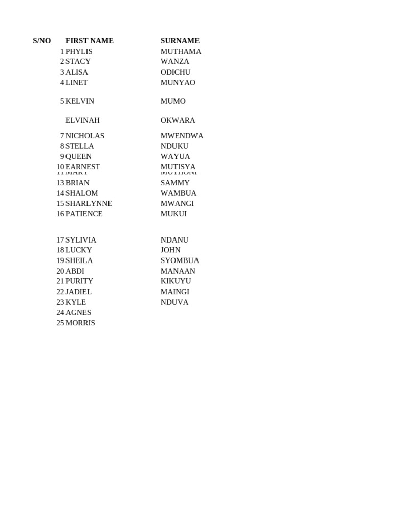 Classmate Names and Groups List | PDF