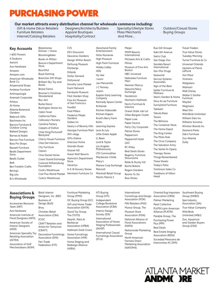 Key Accounts and Buying Groups Overview | PDF | Retail Companies Of The ...