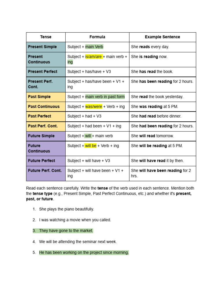 Tense Formula Chart for English Verbs | PDF | Grammatical Tense | Verb