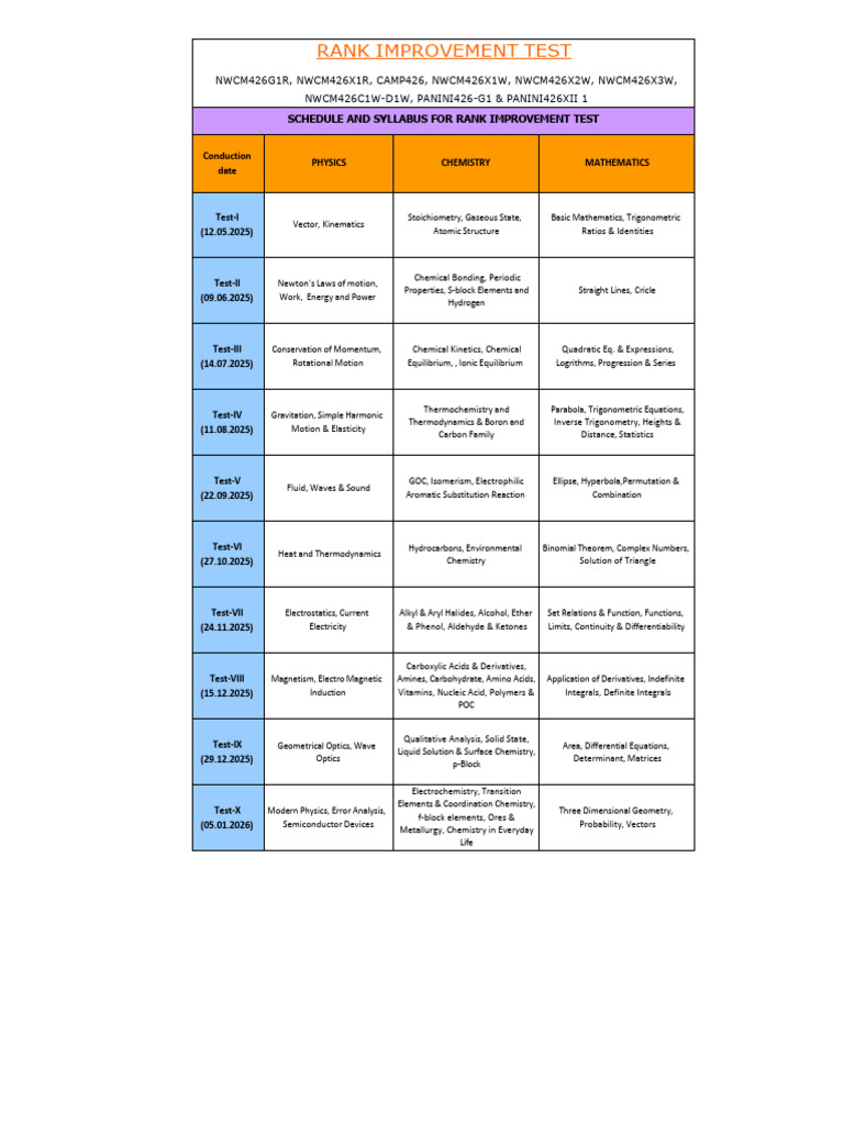 RIT Schedule 2025-26 Overview | PDF | Chemistry | Amine