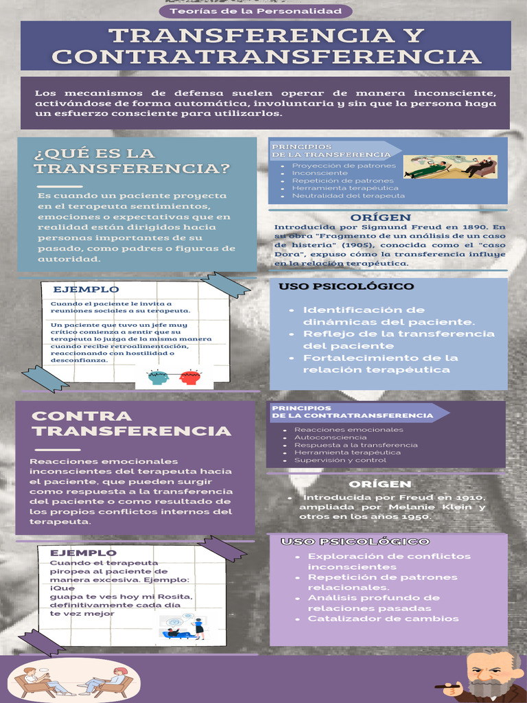 Transferencia y Contratransferencia en Terapia | PDF | Teoría ...