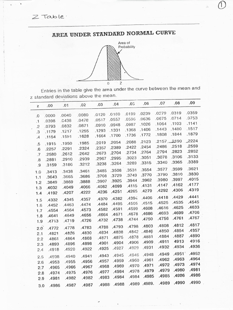 Statistical Tables | PDF