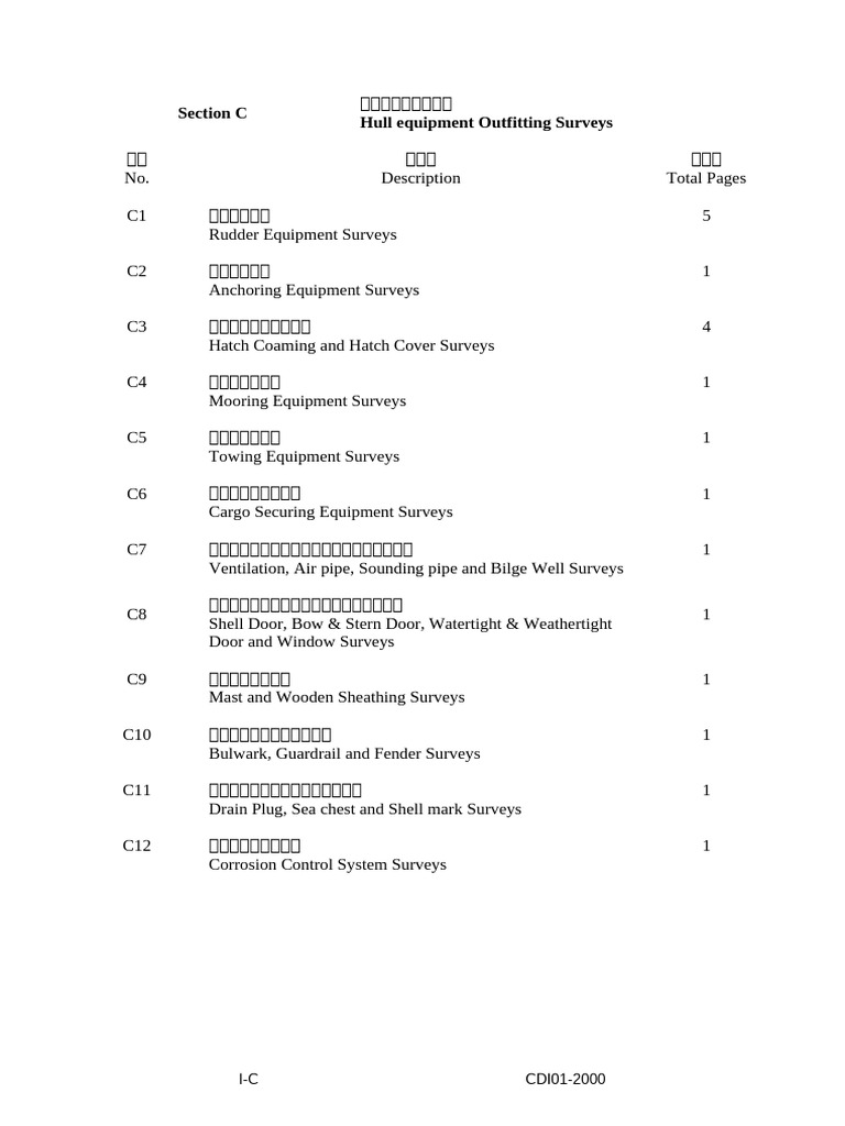 Section C Hull Equipment Outfitting Surveys | PDF