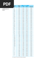 Standard Spring Washer Dimensions Chart | PDF | Washer (Hardware)