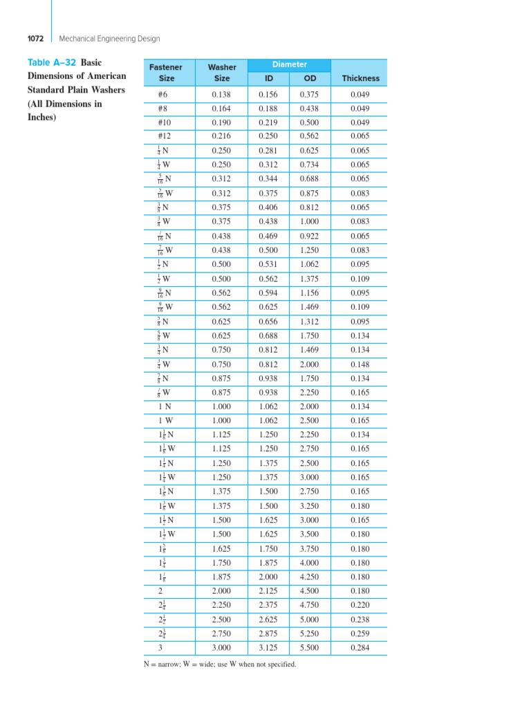 Washer Dimensions for Fasteners | PDF | Washer (Hardware)