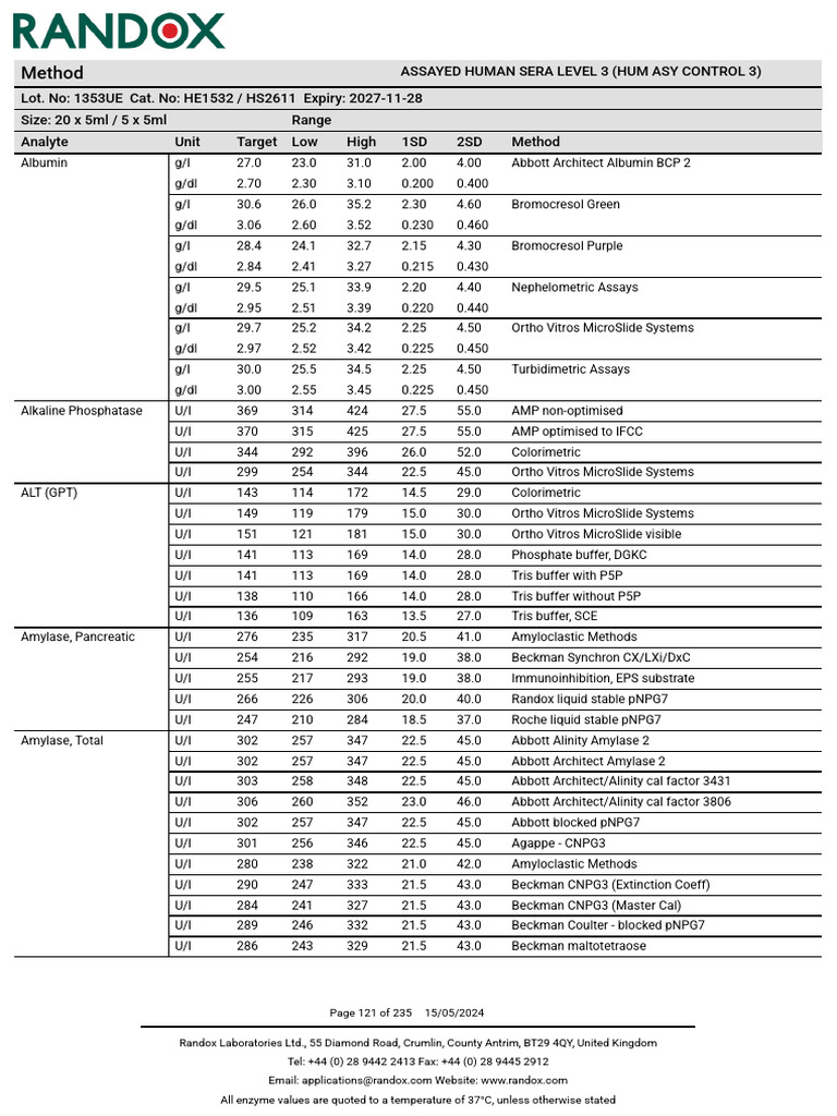 Randox Level 3 Control Values Sheet | PDF | High Density Lipoprotein ...