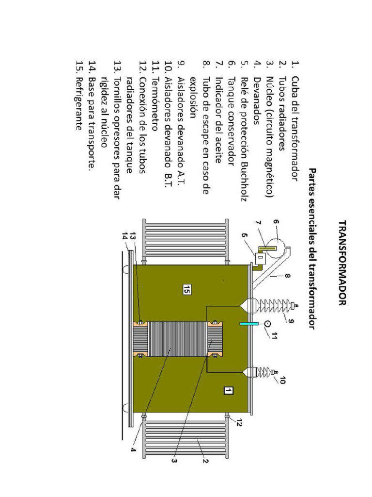 Partes y tubos radiadores del transformador | PDF | Transformador ...