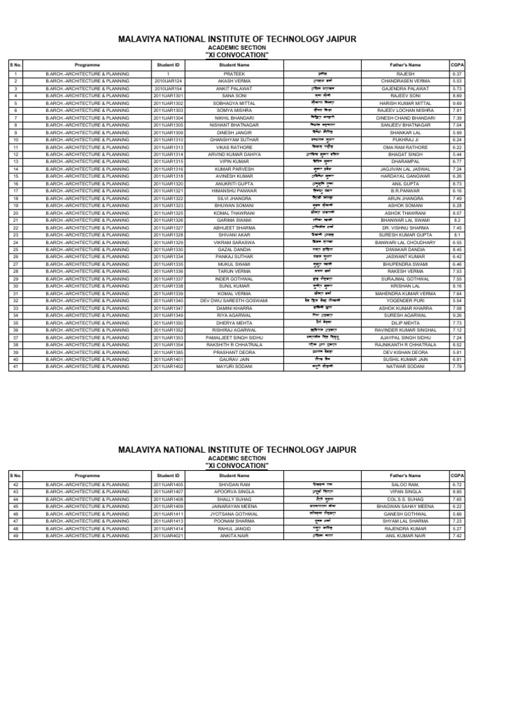 Student Name List in Hindi and English | PDF