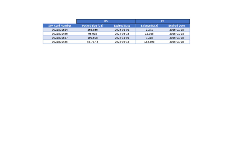Sim Cards Info | PDF