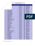 No Name Date of Birth Gender Category of Industry: Daftar Peserta Preliminary Training 9-14 Desember 2008