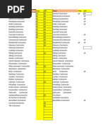 Contractor GL Class Codes Overview | PDF | Carpentry | Building