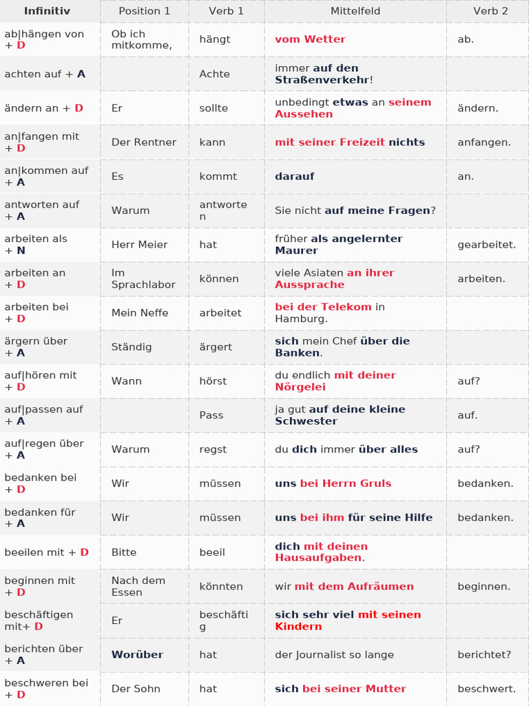 Verb Mit Preposition | PDF