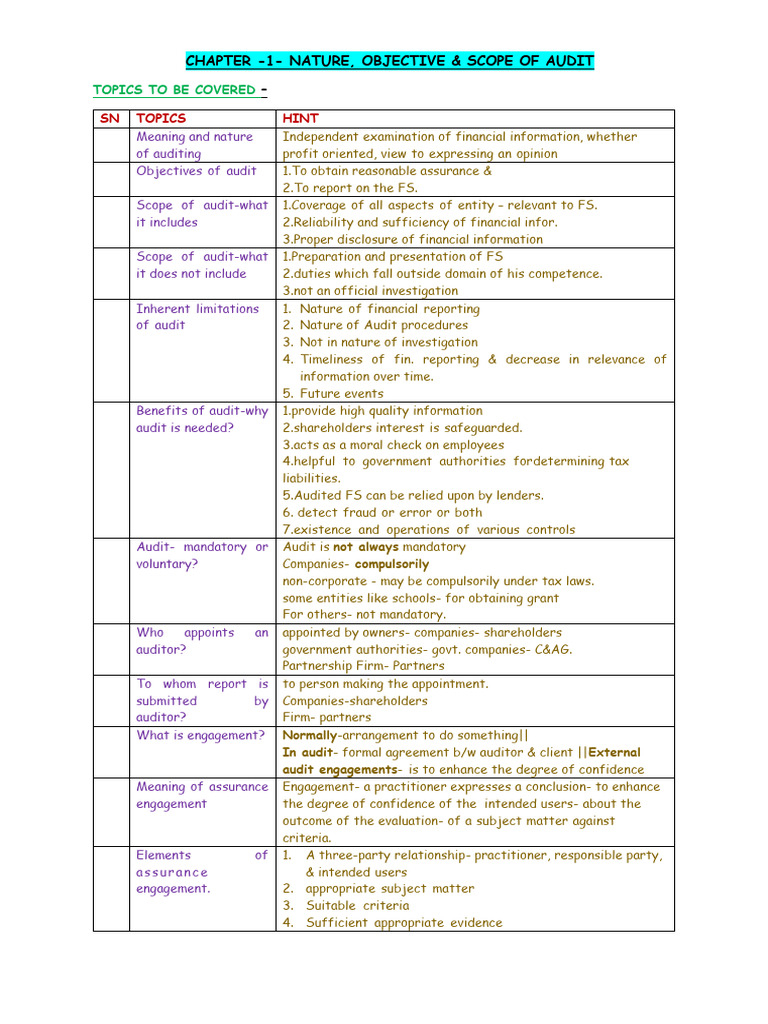 1 - Summary - Nature, Objective & Scope | PDF | Audit | Statistics