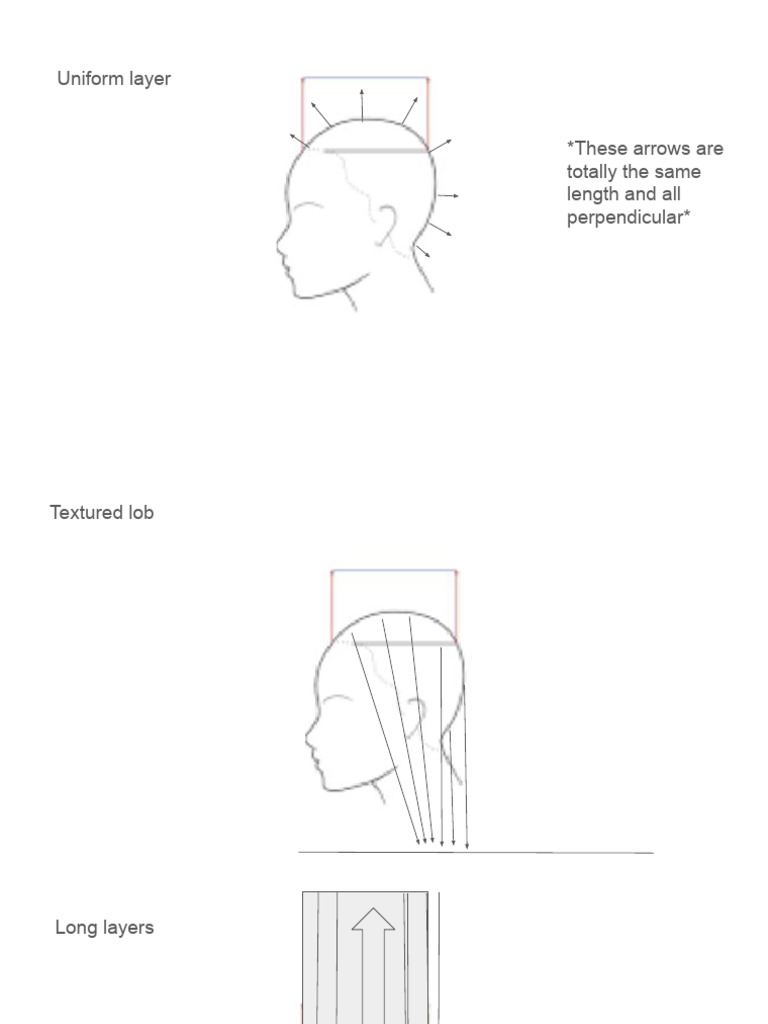 Headsheets for Uniform Layering | PDF
