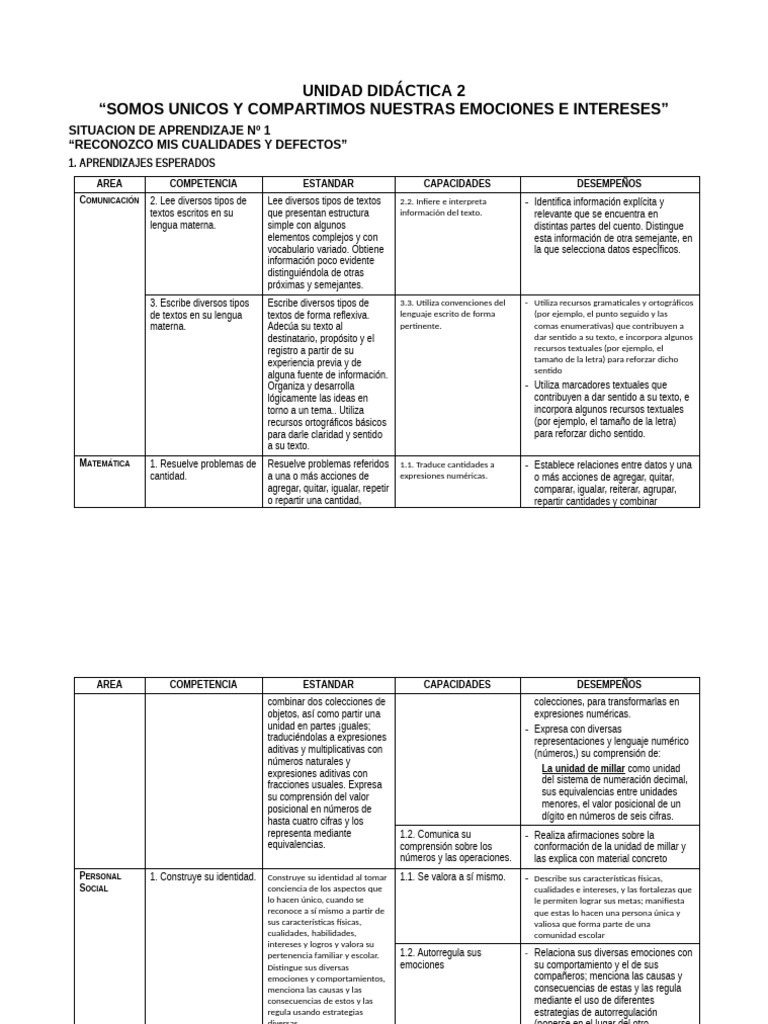 UNIDAD DIDÁCTICA 2 | PDF | Las emociones | Información