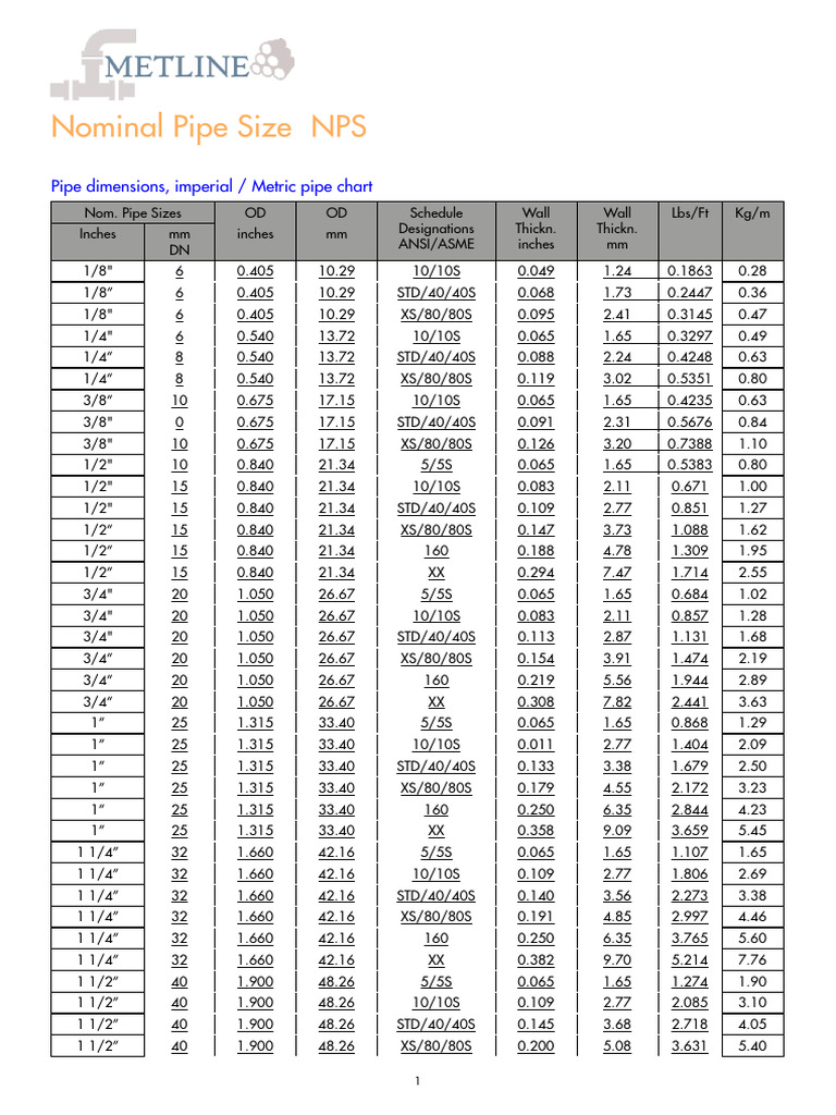 Standard Pipe Sizes and Dimensions Chart | PDF | Mechanical Engineering ...