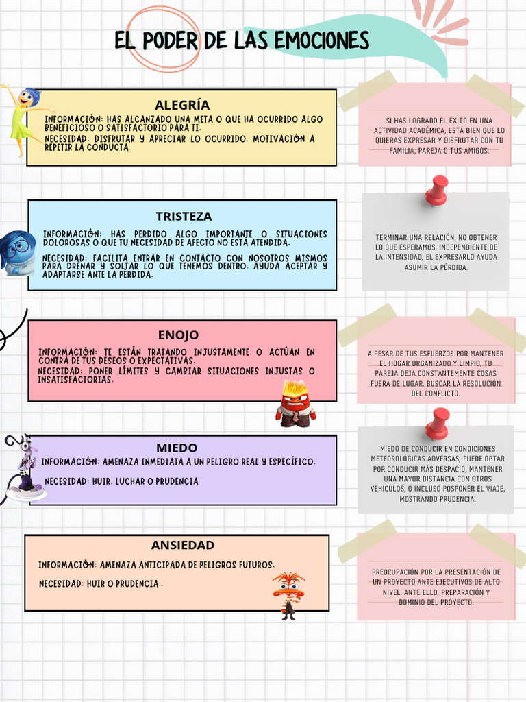 Gestión de Emociones y Bienestar Personal | PDF | Las emociones ...