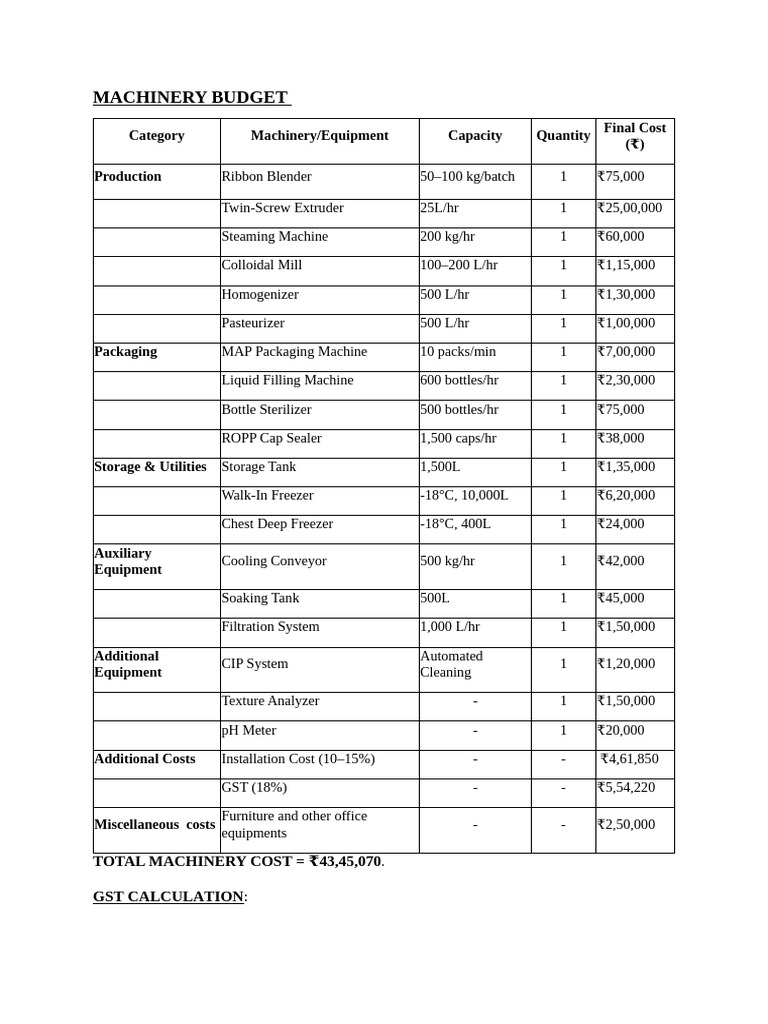 Comprehensive Machinery and Budget Plan | PDF | Payroll | Business