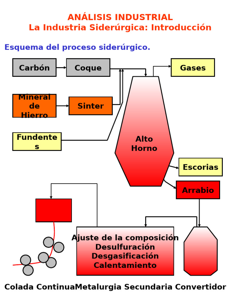 Side Rur Gia | PDF | Tratamiento a base de calor | Hierro