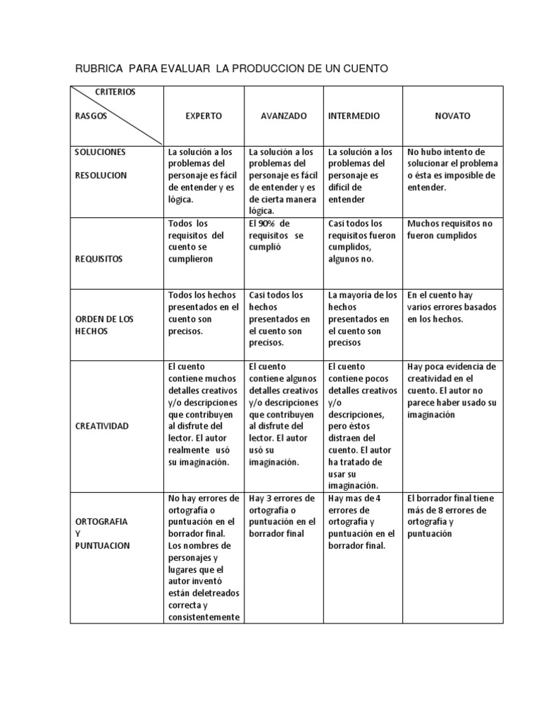 Rubrica Para Evaluar La Produccion de Un Cuento